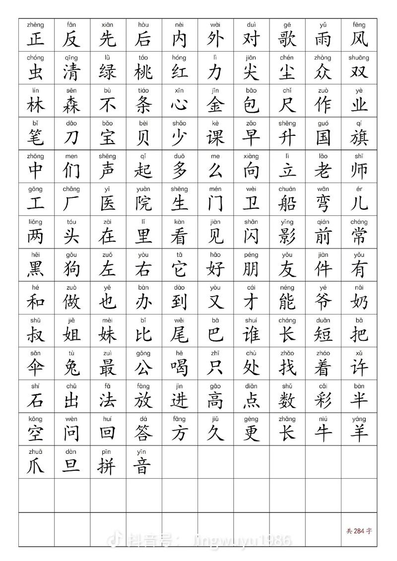 深圳小学小一识字量多少合适?-图1 深圳小学小一识字量多少合适?-图1