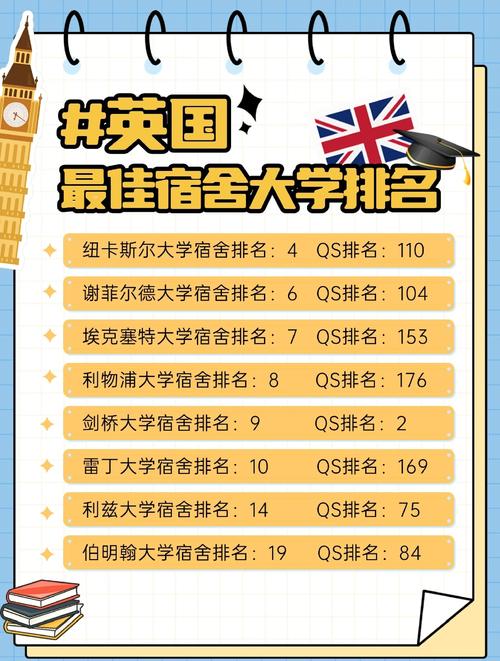 英国寄宿高中中文排名怎么选?-图2 英国寄宿高中中文排名怎么选?-图2