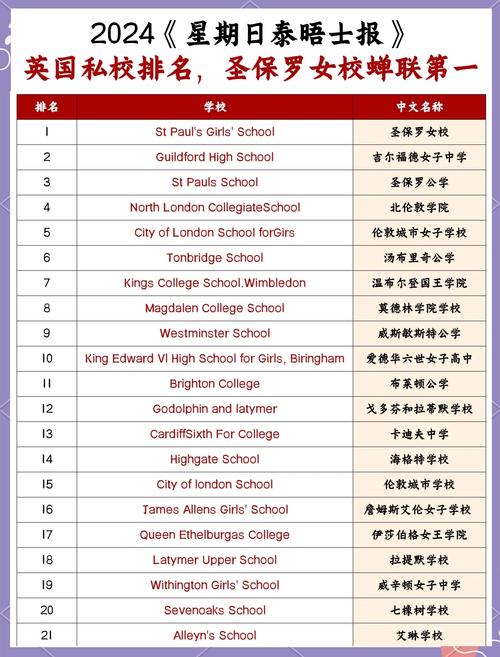英国寄宿高中中文排名怎么选?-图1 英国寄宿高中中文排名怎么选?-图1