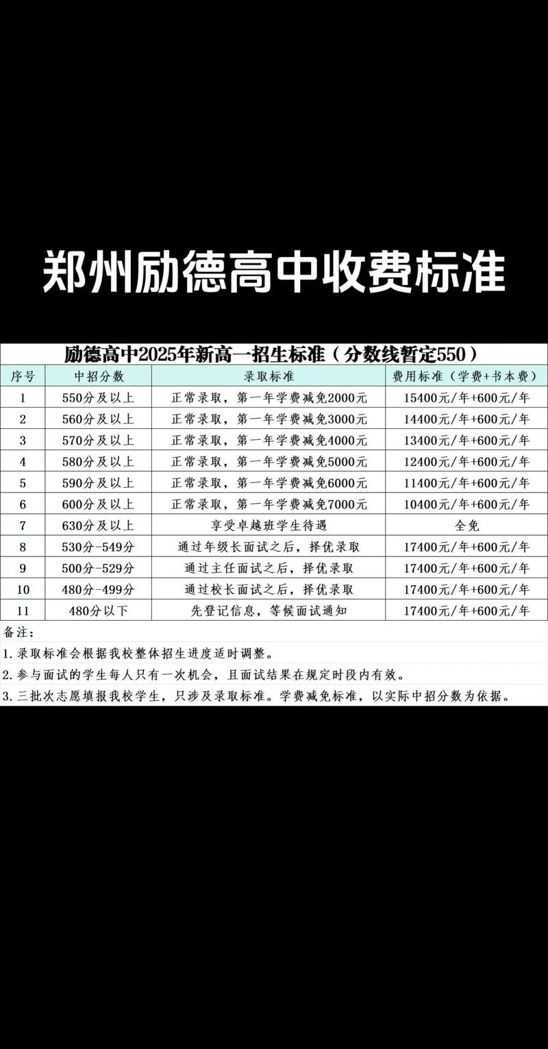 郑州公立高中学费具体是多少?-图3 郑州公立高中学费具体是多少?-图3