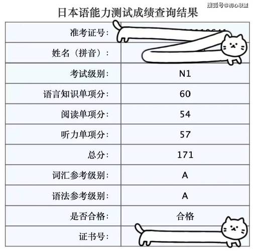 日本高中日语成绩要求-图2