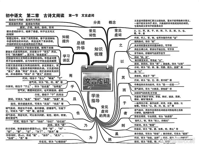 初中教师 语文学科知识-图3