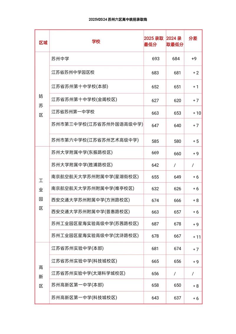 苏州学动画考哪个高中-图3