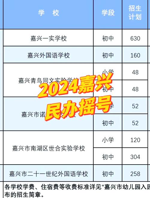 嘉兴南湖区小学招生范围怎么定？-图1