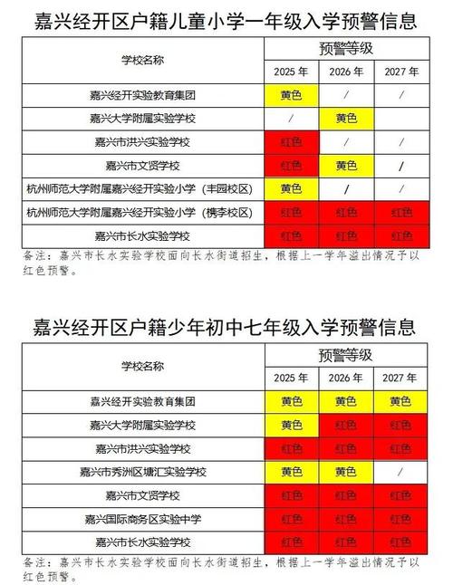 嘉兴南湖区小学招生范围怎么定？-图2