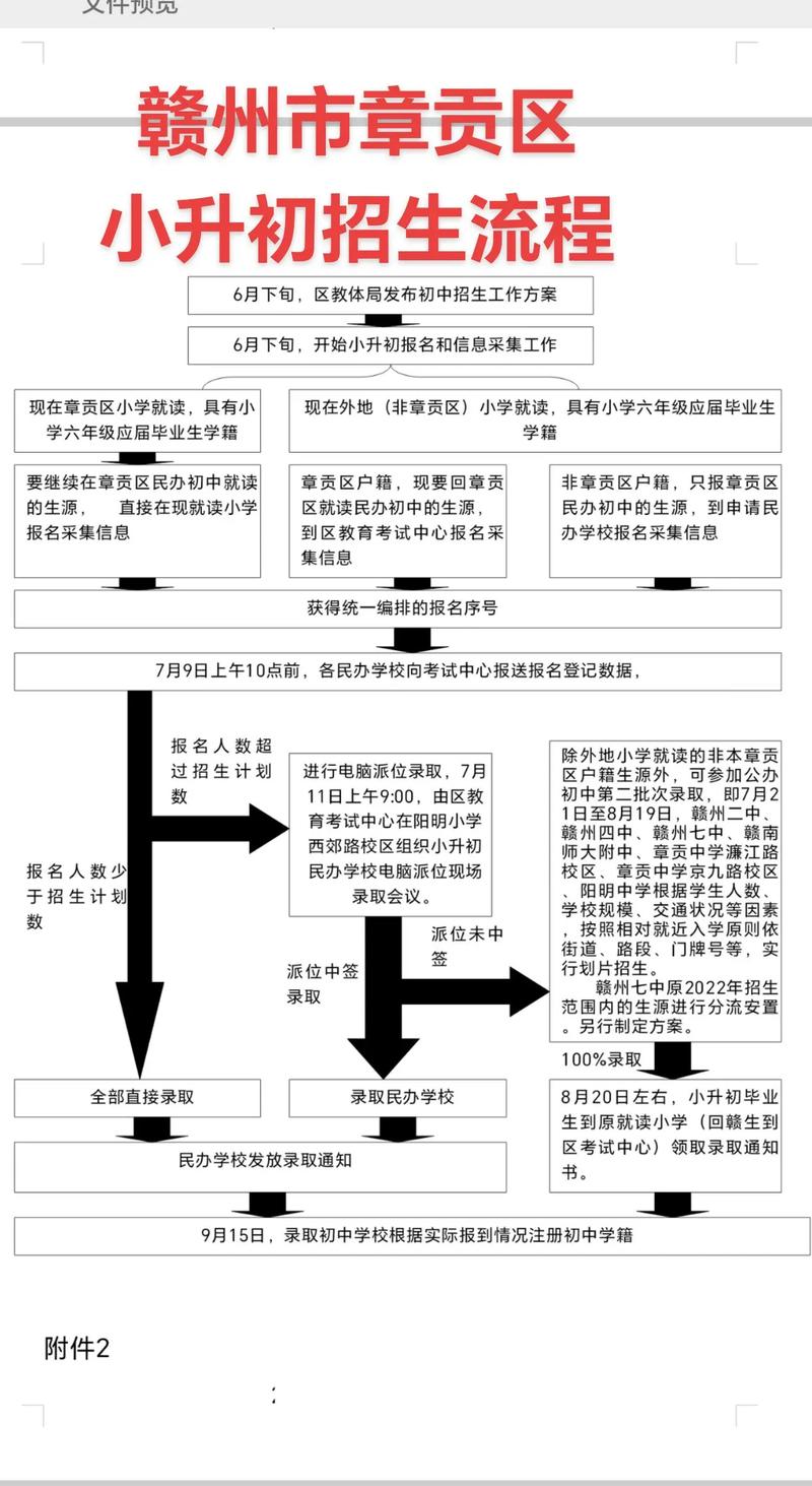 2025年赣州小学入学政策有哪些变化?-图1 2025年赣州小学入学政策有哪些变化?-图1