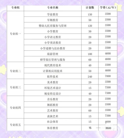 长沙幼师师范学校录取分数线多少？-图1