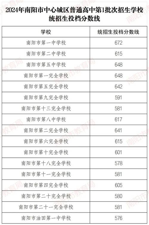 2025南阳市初中科目-图1 2025南阳市初中科目-图1