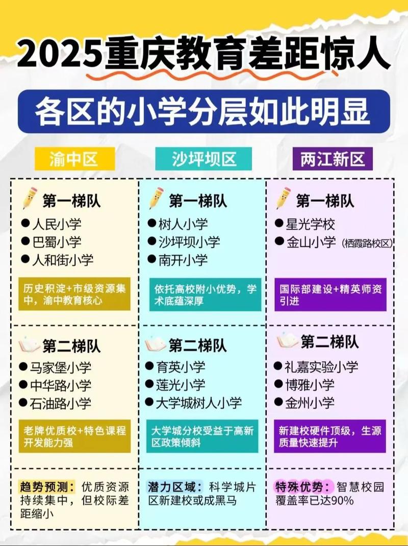 云岩区小学划片2025-图2 云岩区小学划片2025-图2