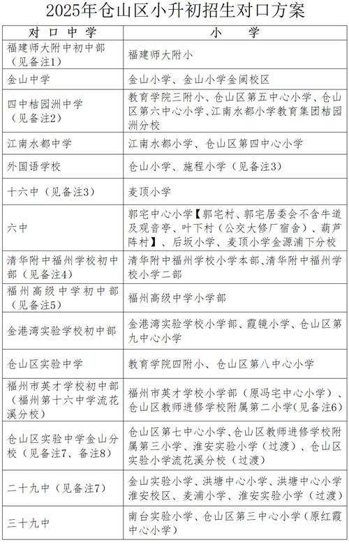 云岩区小学划片2025-图3 云岩区小学划片2025-图3