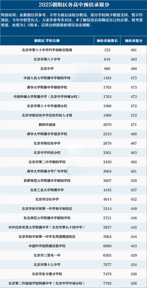 北京朝阳高中老师收入-图1