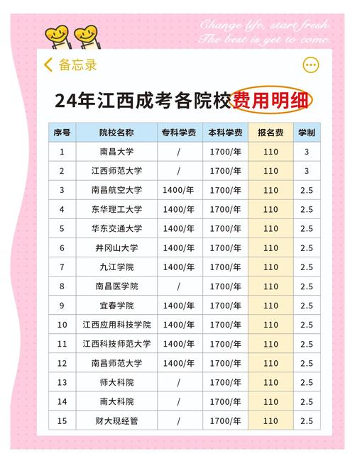 江西赣州高中学费多少-图1 江西赣州高中学费多少-图1