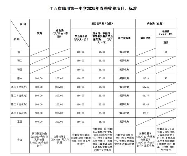 江西赣州高中学费多少-图3 江西赣州高中学费多少-图3