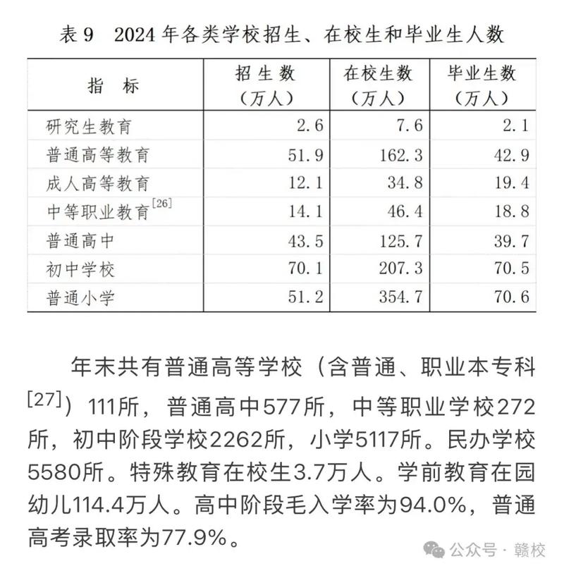 江西赣州高中学费多少-图2 江西赣州高中学费多少-图2