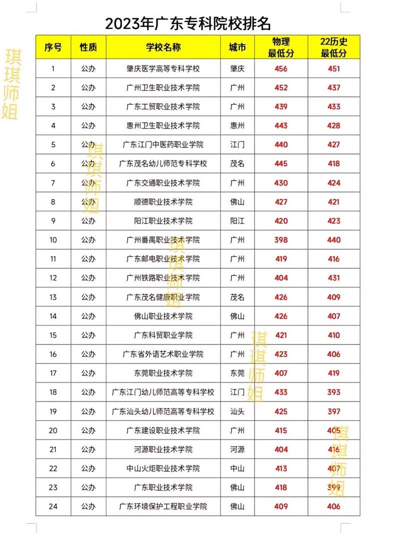 初中毕业能直接读大专吗？-图3