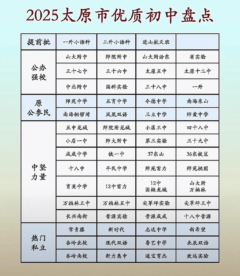 太原初中教育机构哪个好-图3 太原初中教育机构哪个好-图3