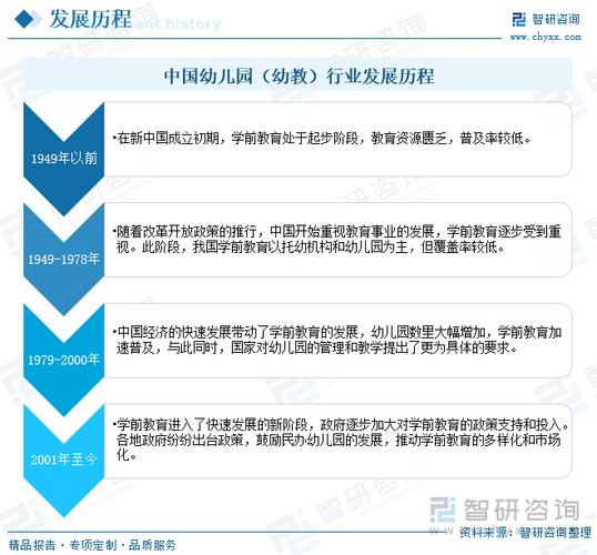 建筑和幼师那个发展前景-图1