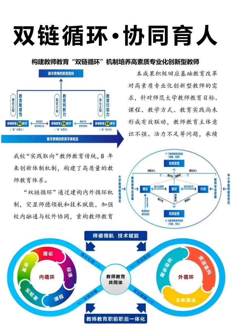 建筑和幼师那个发展前景-图2