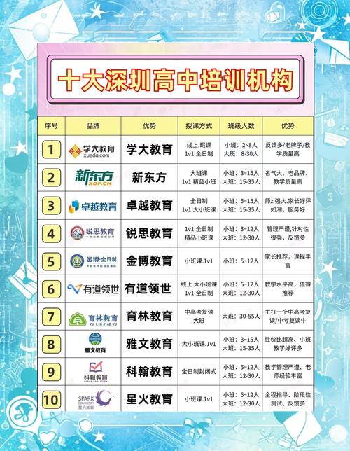 深圳 小学 辅导 收费-图3