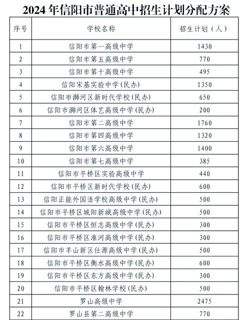 信阳初中升大专在哪报名-图1