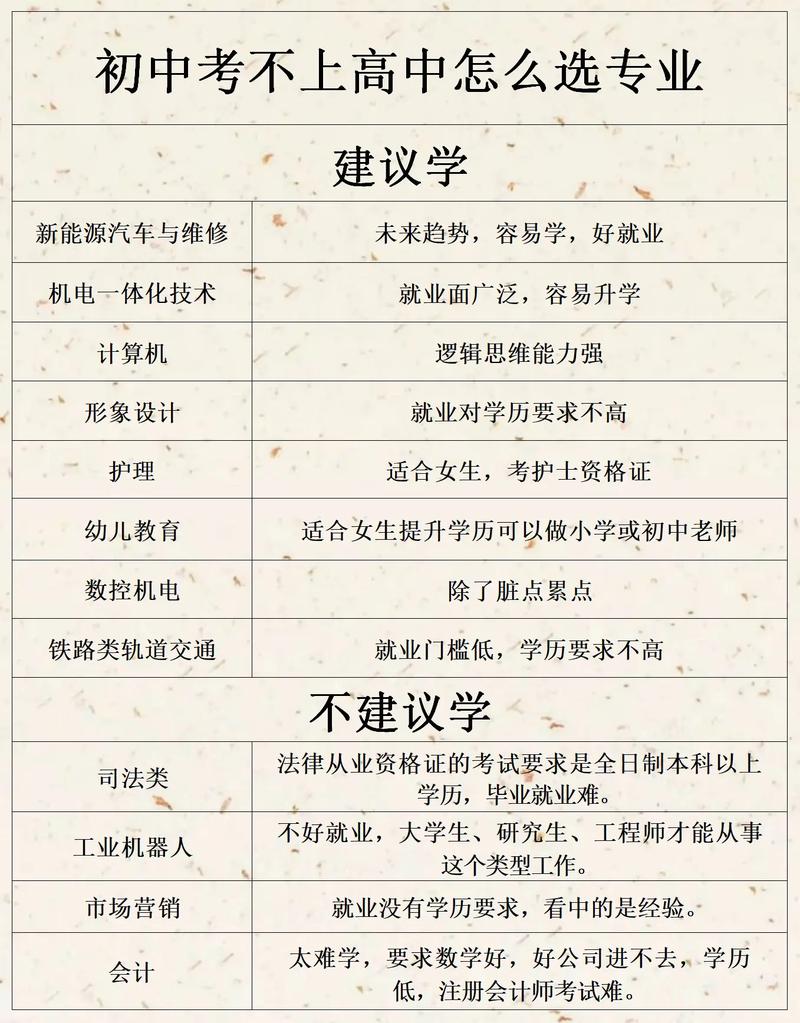 高中考不上读什么专业-图2