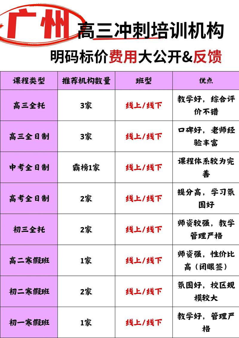 郑州初中辅导班收费标准-图1 郑州初中辅导班收费标准-图1