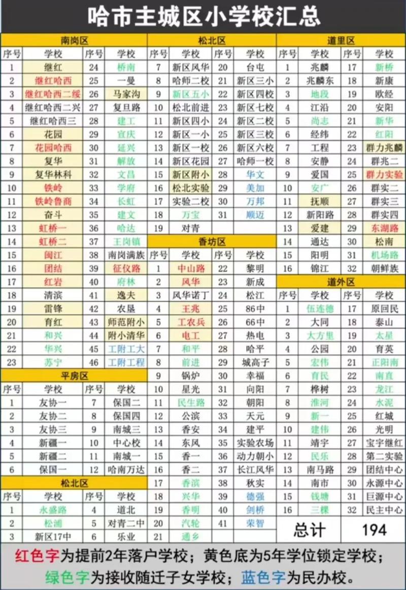 哈尔滨2025小学排行-图2