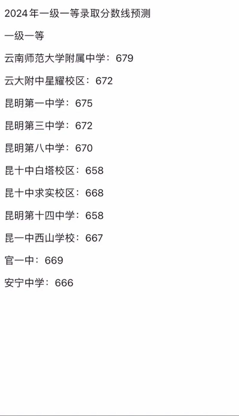 昆明交钱就能读的高中-图1 昆明交钱就能读的高中-图1
