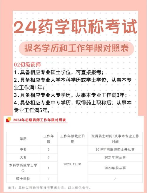 高中起点如何报考药学专科?-图2 高中起点如何报考药学专科?-图2