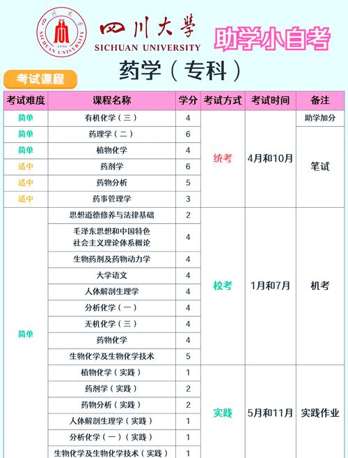 高中起点如何报考药学专科?-图3 高中起点如何报考药学专科?-图3