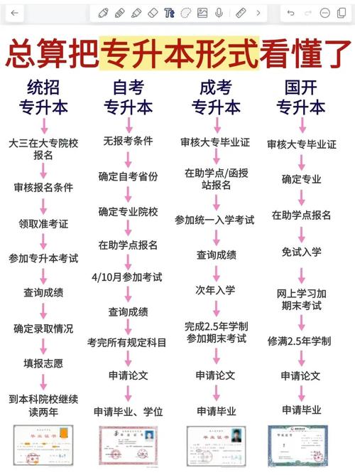 高中生专升本怎么报名-图2