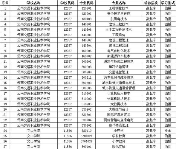 昆明职业高中哪些专业-图3