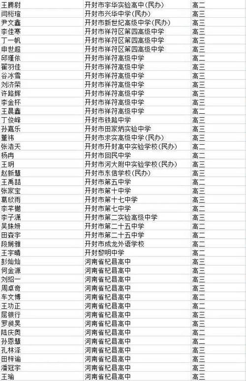 开封最好的私立初中排名-图2