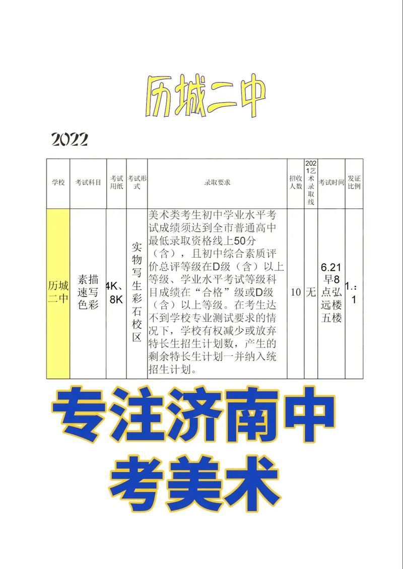 初中考美术生有什么要求-图3