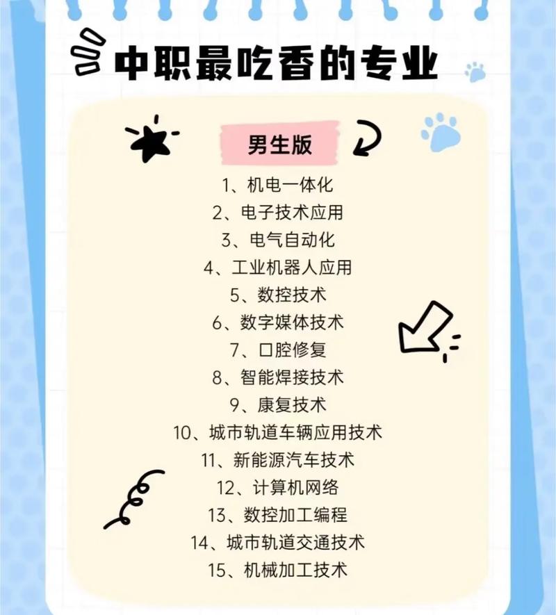 初中男生技校学什么专业-图1