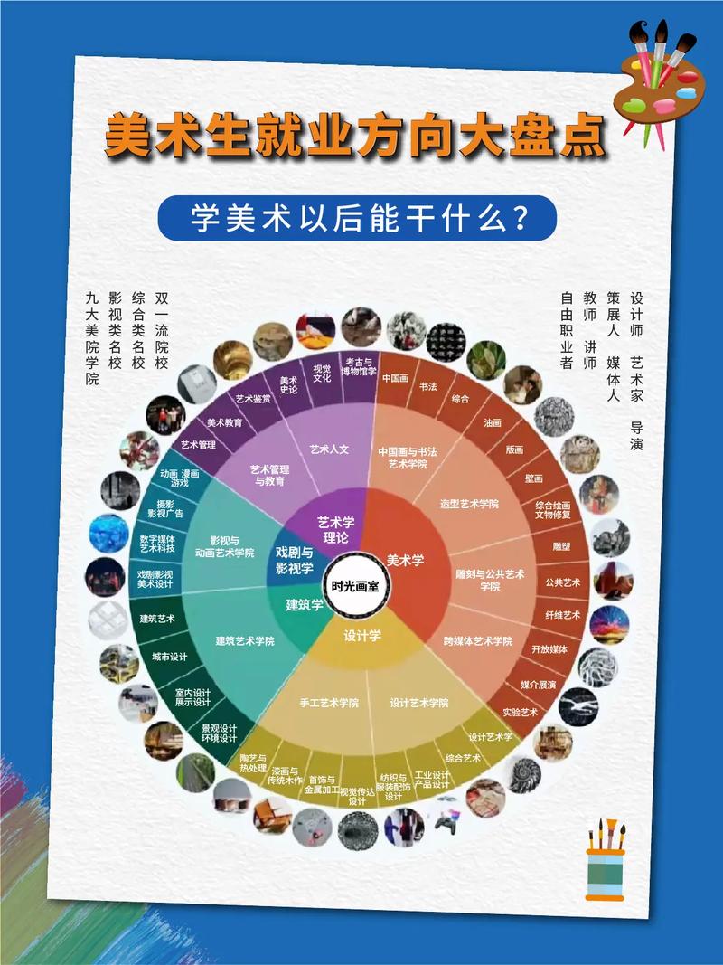 美术vs幼师，哪个更适合你？-图1