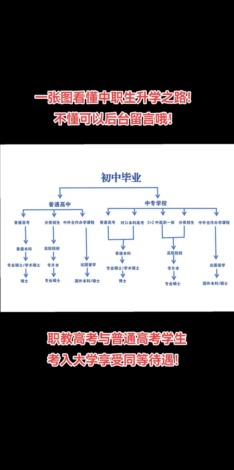 职高怎么自学高中课程-图2 职高怎么自学高中课程-图2