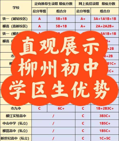 2025柳州市初中招生-图2