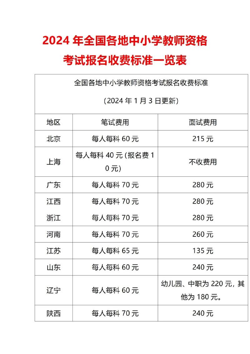 中小学教师资格考试费用是多少？-图2