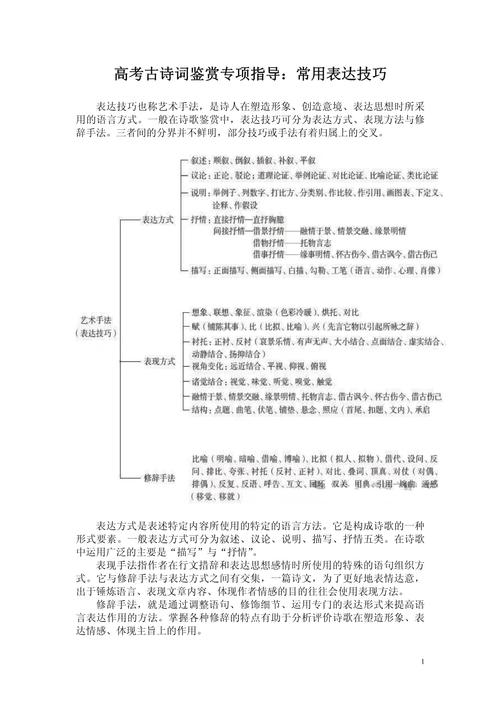 高中语文表达得体技巧-图1