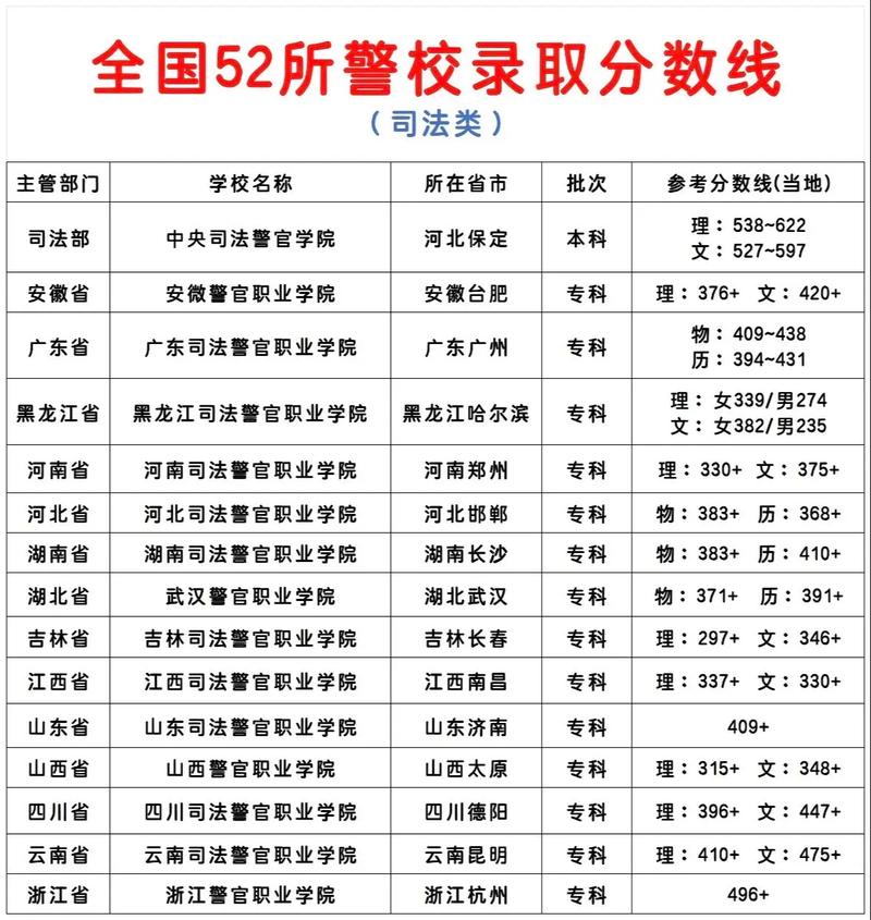 初中成绩差能考上警校吗？-图1