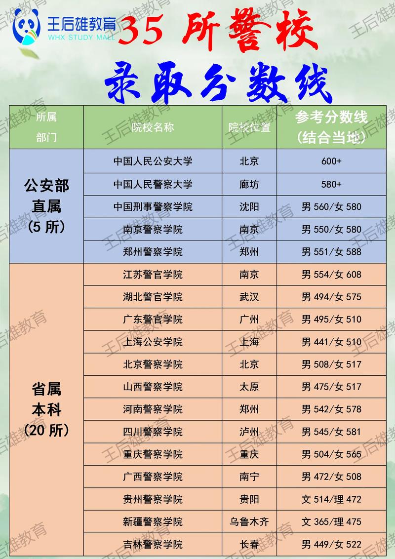 初中成绩差能考上警校吗？-图2