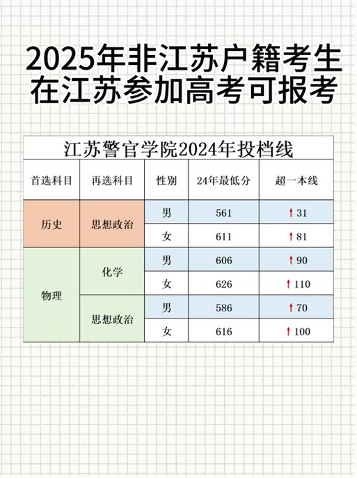 初中成绩差能考上警校吗？-图3
