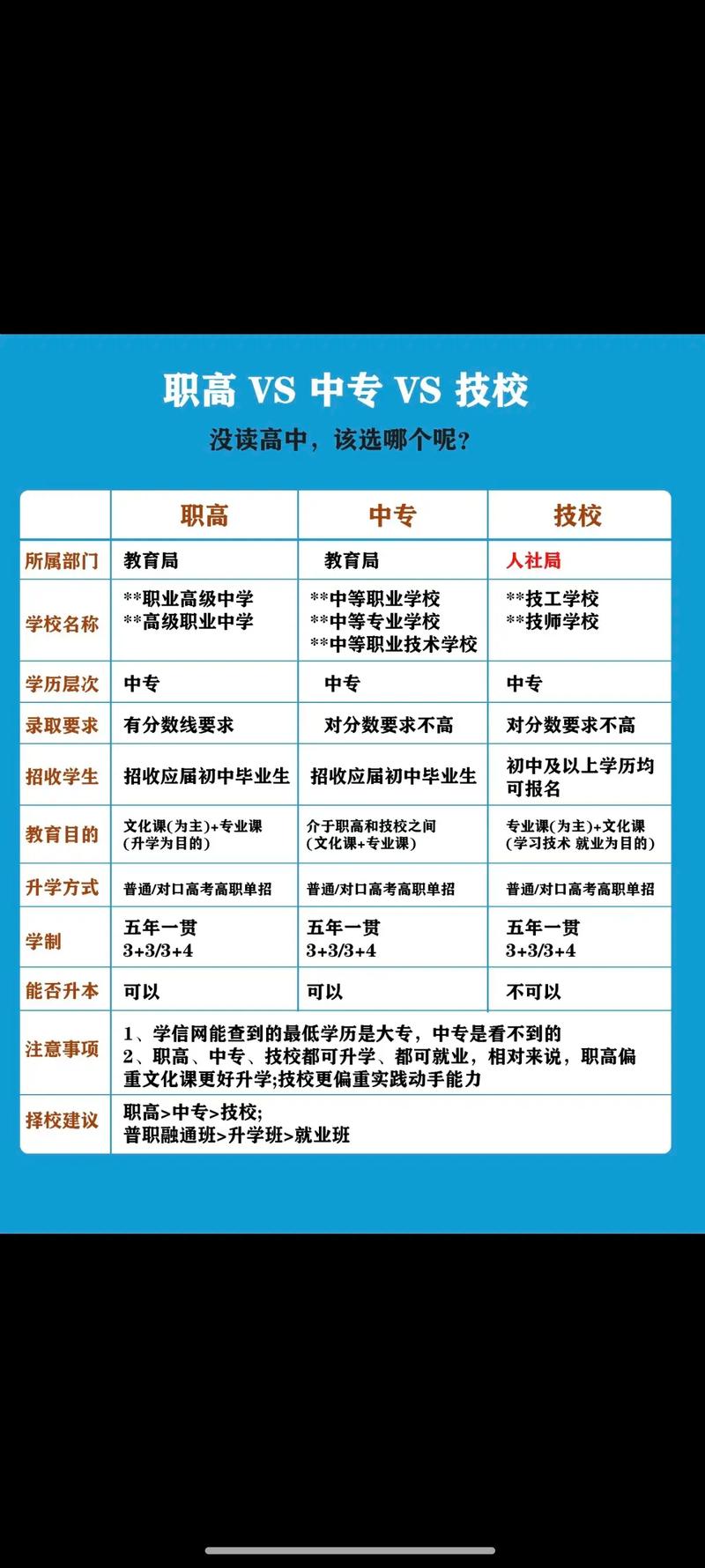 川沙附近的中专和高中-图2