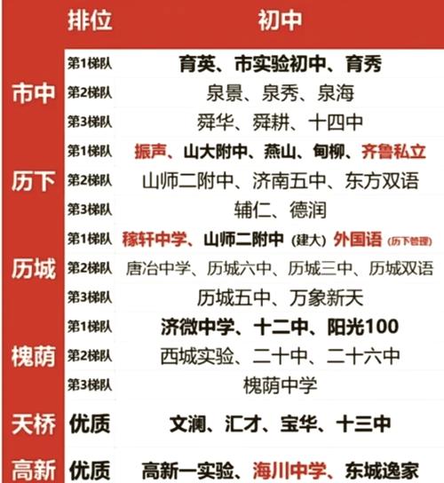 济南初中培训机构排名榜-图2