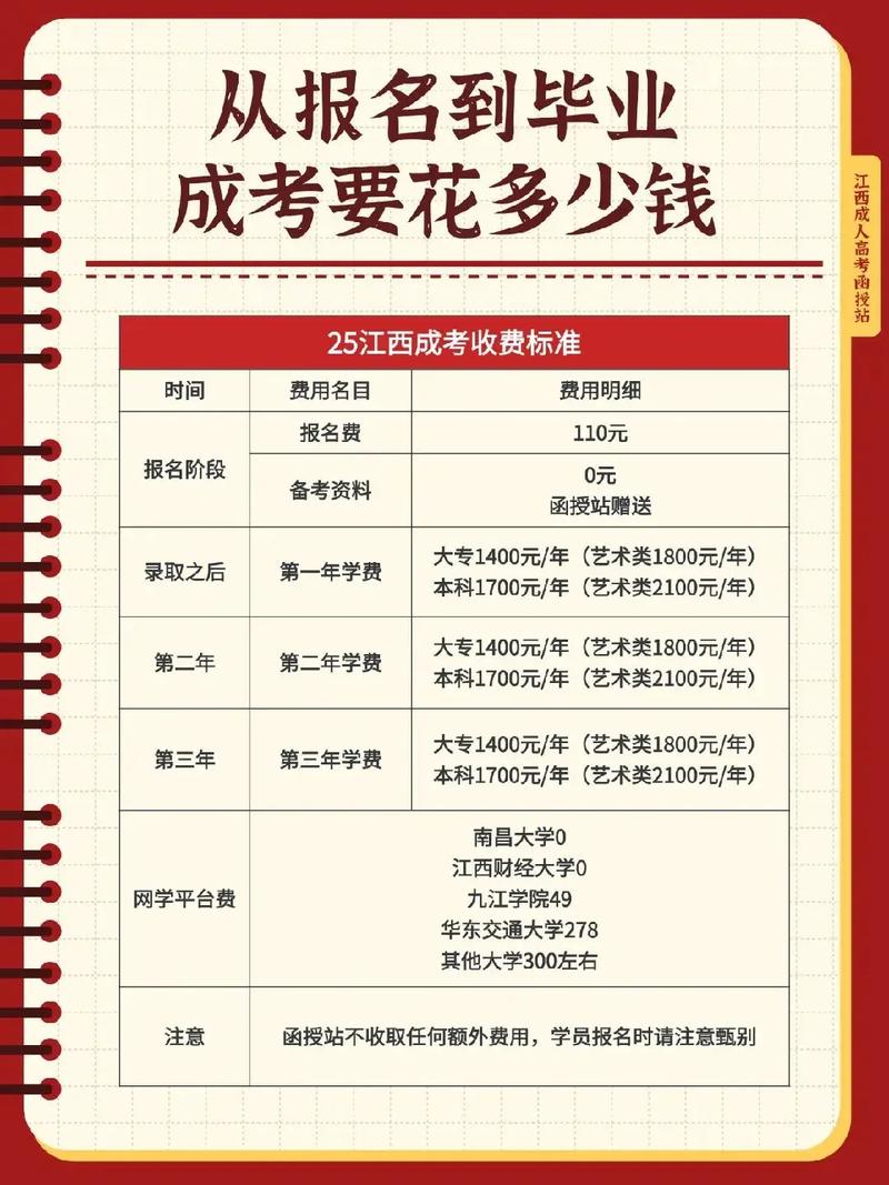 初中自考本科费用要多少?-图3 初中自考本科费用要多少?-图3