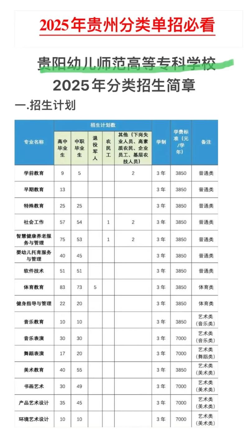 贵阳幼师专业城市有哪些-图2 贵阳幼师专业城市有哪些-图2