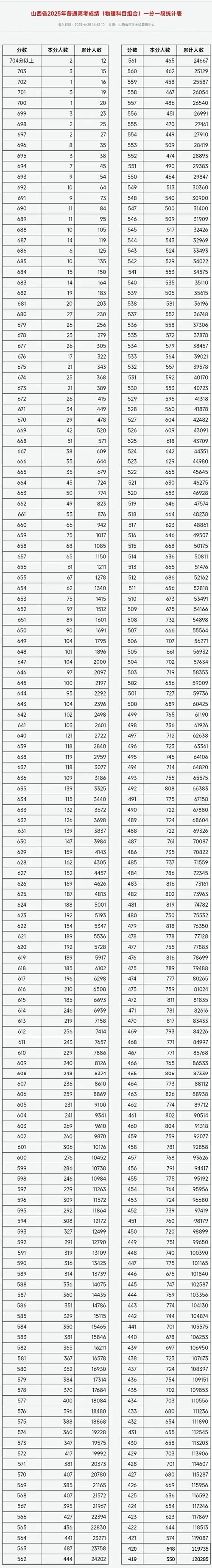 山西普通高中成绩怎么查？-图1