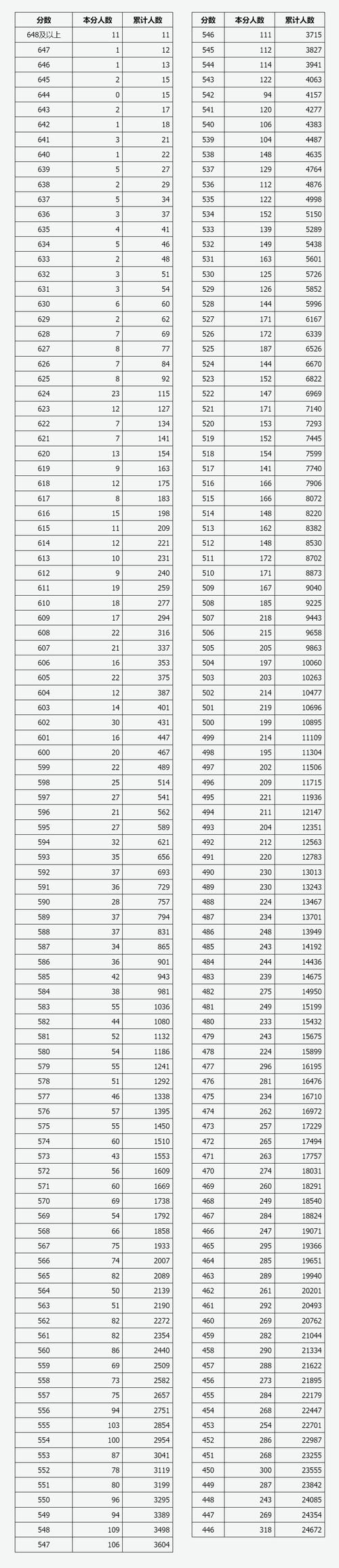 山西普通高中成绩怎么查？-图2