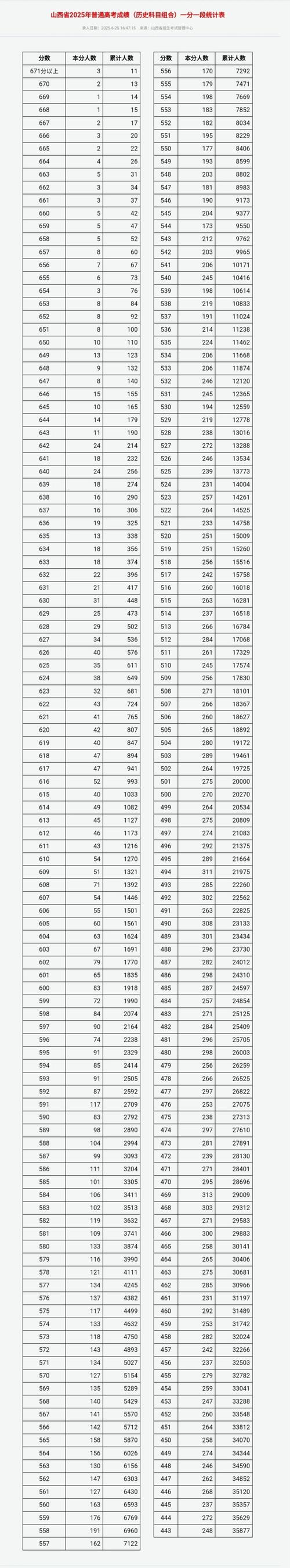 山西普通高中成绩怎么查？-图3